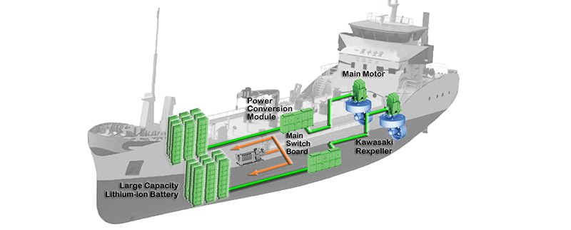 KAWASAKI SUMINISTRARÁ EL SISTEMA DE PROPULSIÓN ELÉCTRICA DE LOS BUQUES DE LAS 5E 10 kawasaki 11